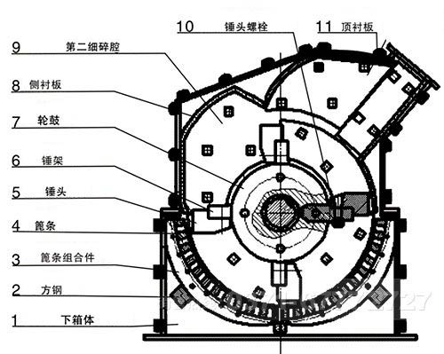 鵝卵石細碎機內(nèi)部結(jié)構