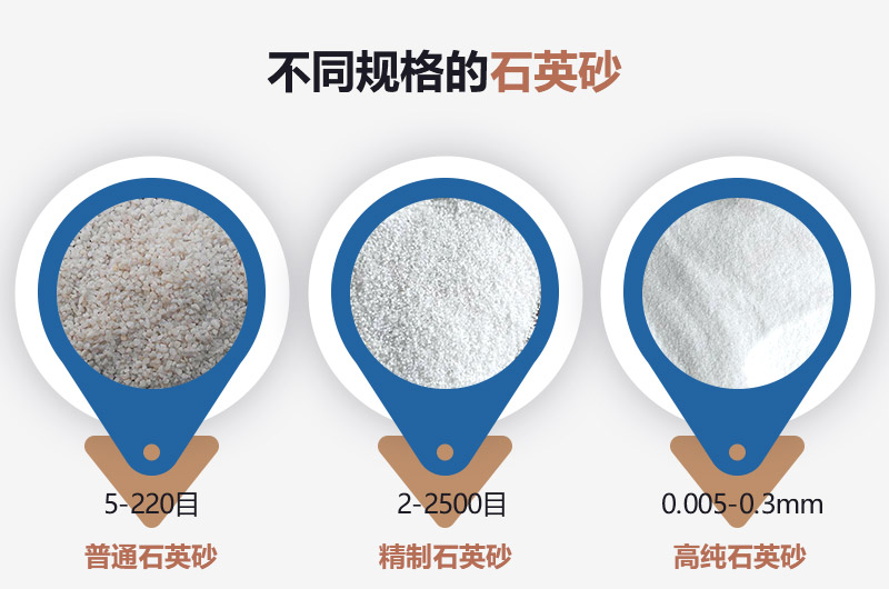 石英砂和河沙的區(qū)別_建一個(gè)石英砂廠需要多少錢？