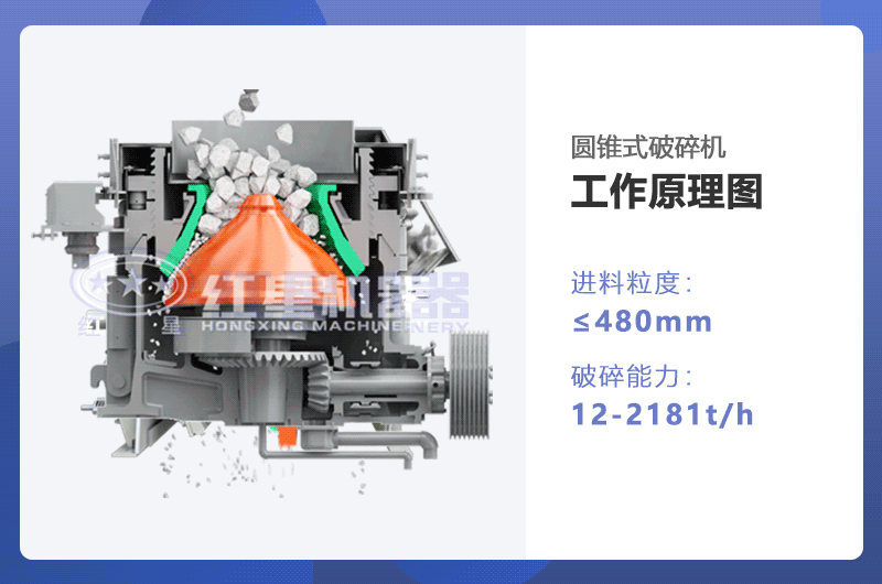 圓錐破碎機(jī)工作原理圖