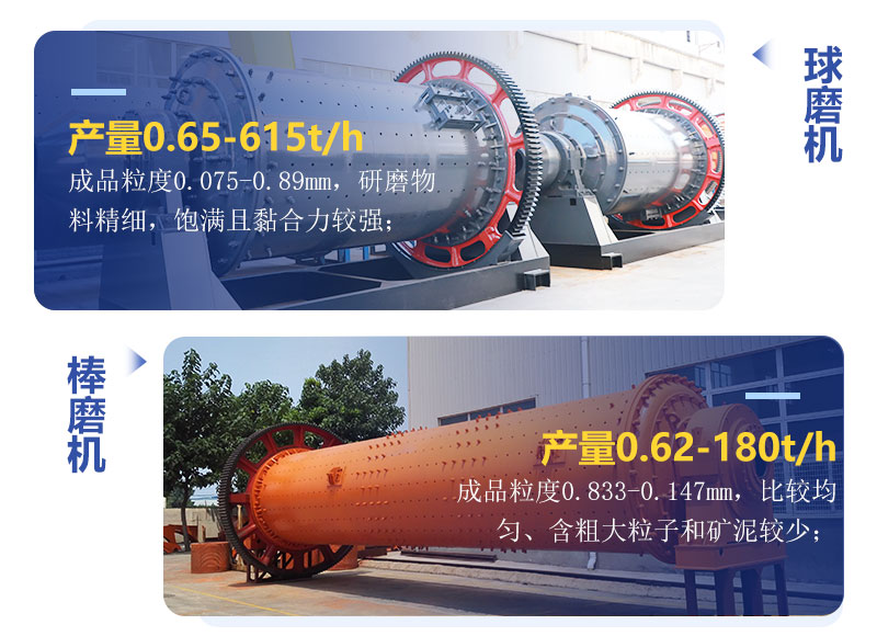 球磨機(jī)和棒磨機(jī)有什么區(qū)別？制砂用哪個(gè)好？