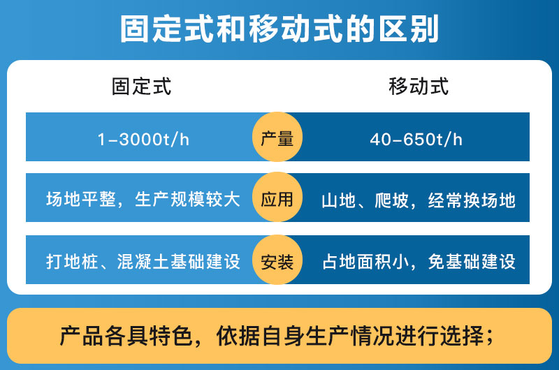 破碎設備固定式和移動式的區(qū)別_哪個好？