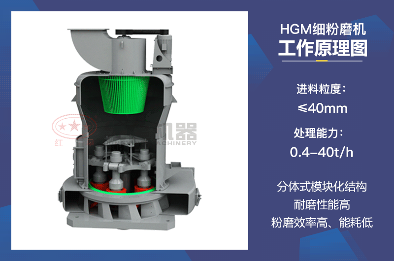 HGM細(xì)粉磨機工作原理圖