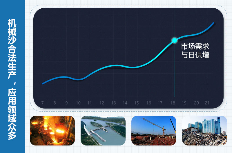 機(jī)械沙是合法的嗎？機(jī)械沙設(shè)備價(jià)格多少錢？
