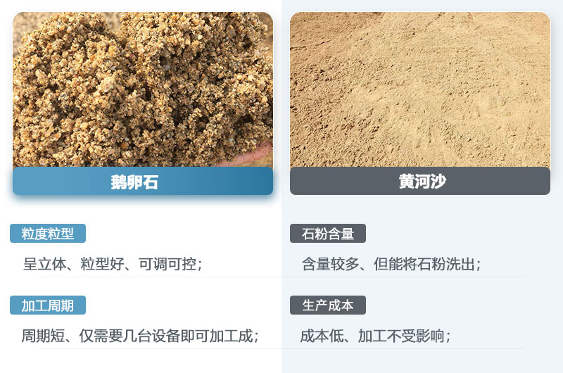 鵝卵石制的沙子和黃河沙一樣嗎？鵝卵石打成沙一噸成本多少？