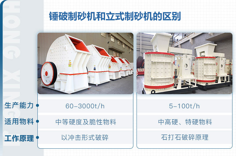 立式制砂機和錘破制砂機哪個好？區(qū)別介紹