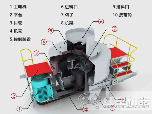 河卵石制砂機(jī)結(jié)構(gòu)、原理