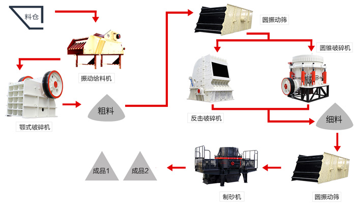 一份時(shí)產(chǎn)150噸鵝卵石制砂配置攻略圖，請(qǐng)收下