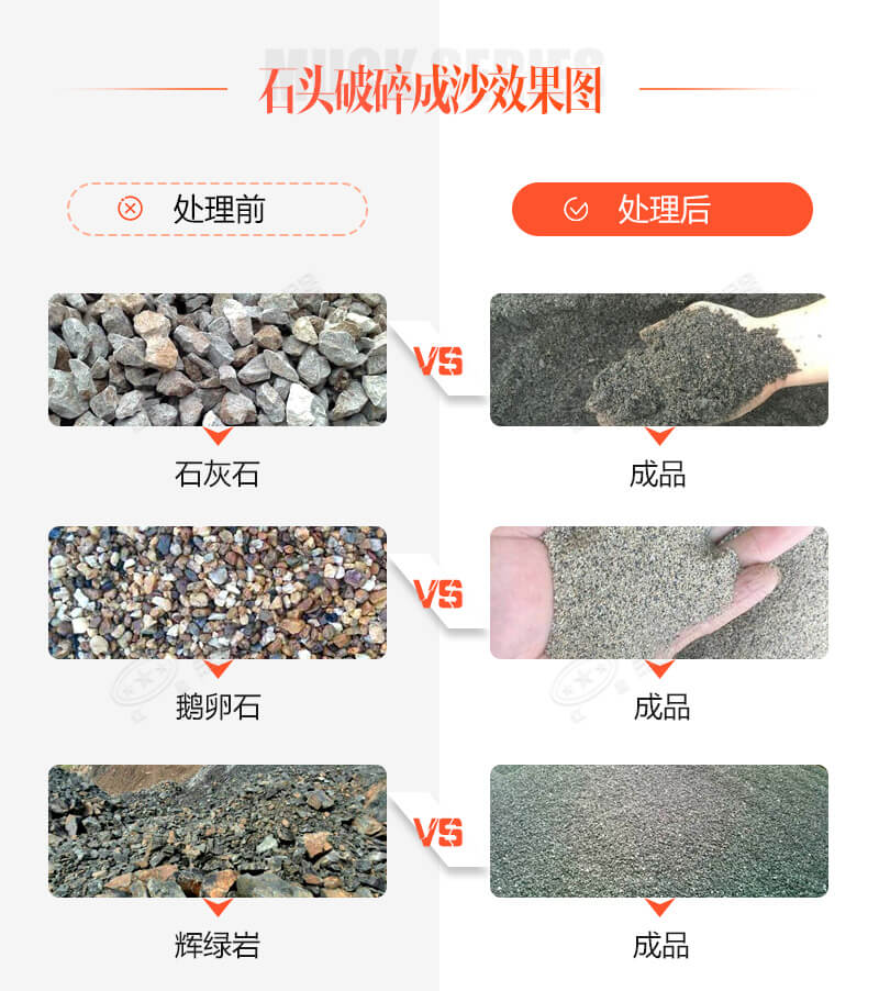 古有點石成金，今有石頭破沙機助您點石成砂