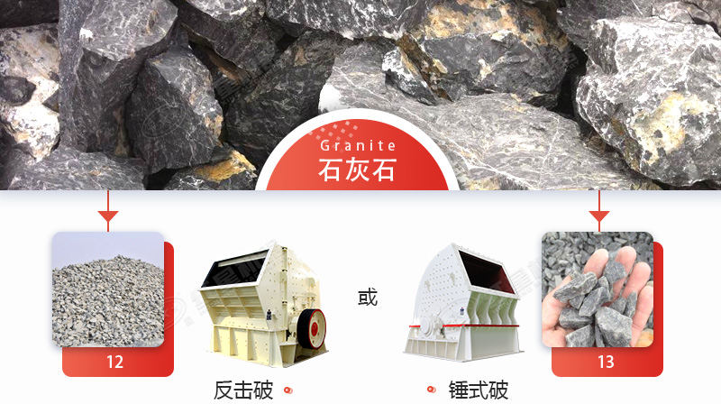 破碎石灰石，錘破與反擊破哪個(gè)更好？