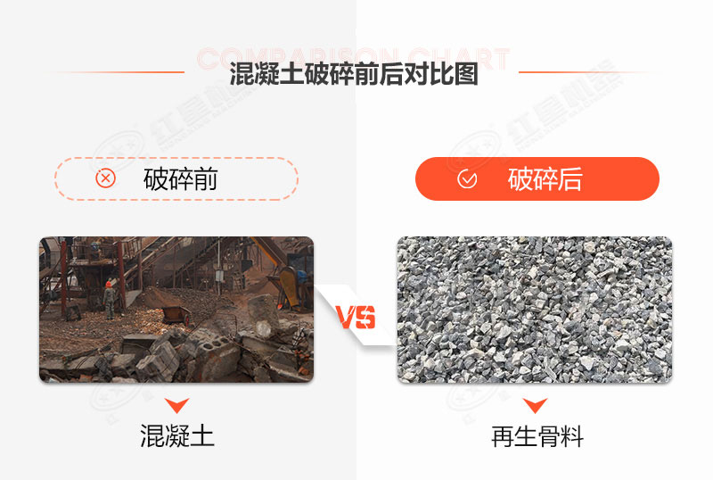 有沒有處理建筑垃圾的機(jī)器？建筑垃圾再生利用利潤空間大嗎