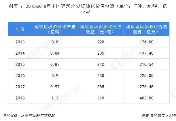 建筑垃圾破碎設備多少錢一套？哪家的建筑垃圾處理設備比較好？