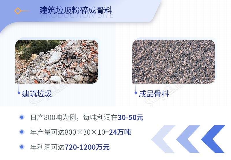 建筑工程垃圾破碎機(jī)價(jià)格多少錢一臺(tái)？（內(nèi)附設(shè)備高清圖片）