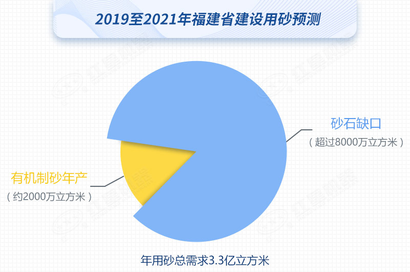 紅星制砂機(jī)數(shù)臺(tái)齊發(fā)，馳援福建，填補(bǔ)8000萬方砂石缺口