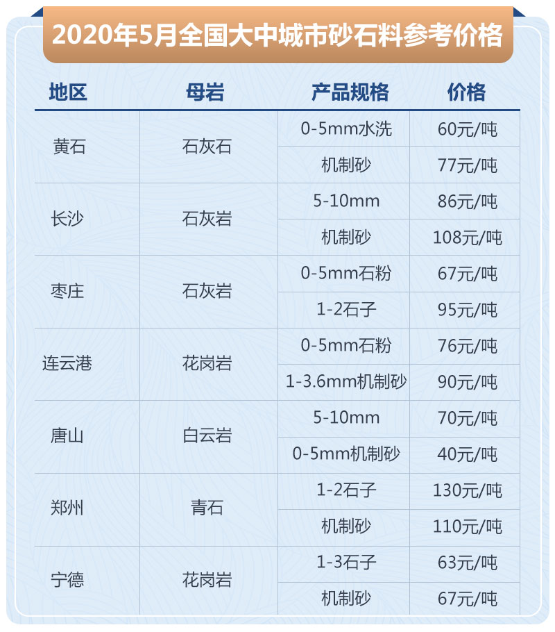 石子加工的利潤(rùn)高嗎？大型石場(chǎng)生產(chǎn)線如何配置？