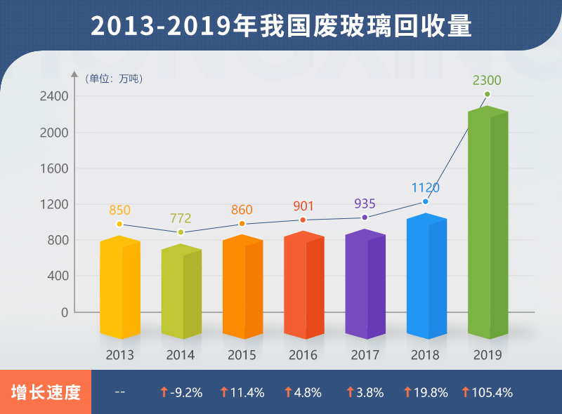 小型廢舊玻璃加工設(shè)備多少錢？哪里有靠譜的廠家