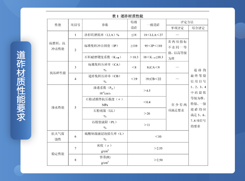 鐵路用碎石墊好不好？碎石一般是什么規(guī)格？（附鐵路碎石線投產(chǎn)案例）