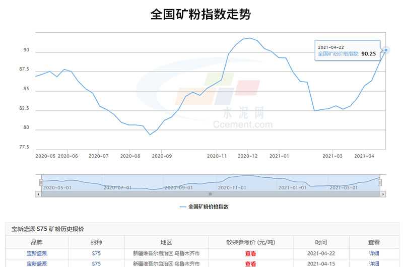 可以看出全國(guó)礦粉價(jià)格的走勢(shì)是很可觀的，投資開(kāi)廠前景很廣闊